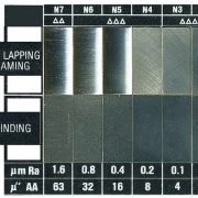 Machining Surface Finish Chart, Comparator, Method, Degree, Ra, Rz, RMS ...